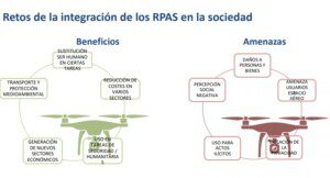 Curso piloto aplicador Drones RPAs Aeronaves