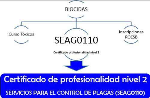SEAG0110-INALOCAL