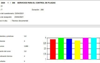 FINALIZACIÓN DEL CERTIFICADO DE PROFESIONALIDAD SEAG0110