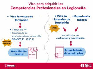 vias no formales legionella