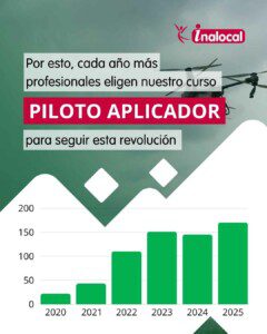 El futuro de los drones aplicadores es más que prometedor El futuro de los drones aplicadores es más que prometedor