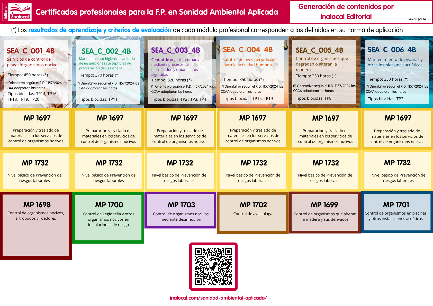 Relacion modulos profesionales manuales de sanidad ambiental apicada